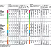 Am. B. Z. Lapua SK Long Range Match - .22 LR 40gr Match - Opk. 50 szt. - 3