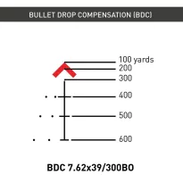 Kolimator pryzmatyczny Primary Arms SLx 3x Micro Prism iR Green ACSS Raptor 7.62x39/300AAC Yard - PA-SLX-3XMP-RAPTOR-7 - 9